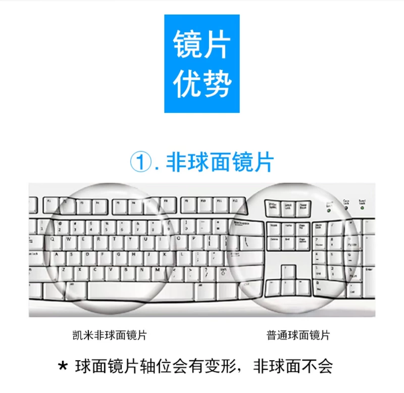 1,67 cận thị không loạn thị cộng với kính siêu mỏng cứng bức xạ / thấu kính hình cầu đơn mảnh Kemi